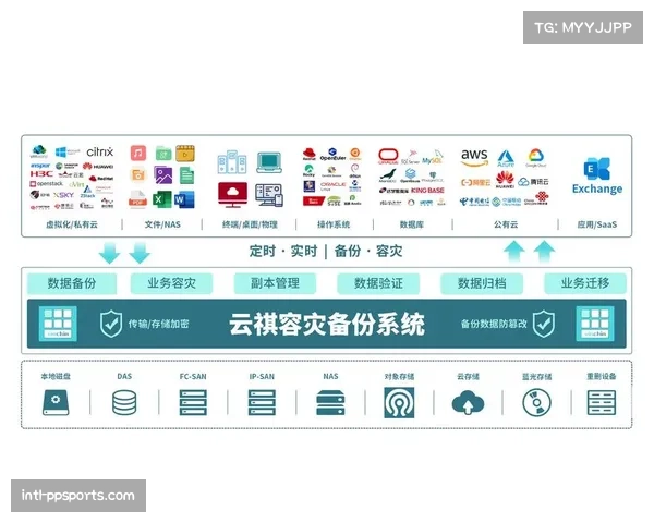 灾备体系构建完成 确保业务连续性 灾备体系构建完成 确保业务连续性